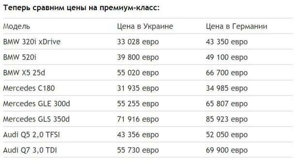 Економічні новини