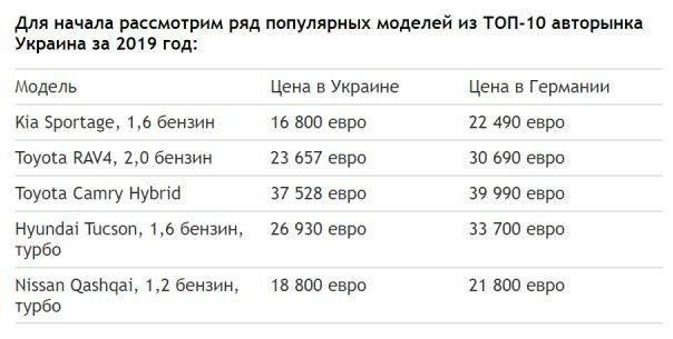 Економічні новини