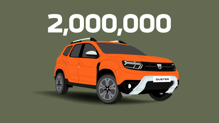 Dacia продала 2 мільйони кросоверів Duster thumbnail